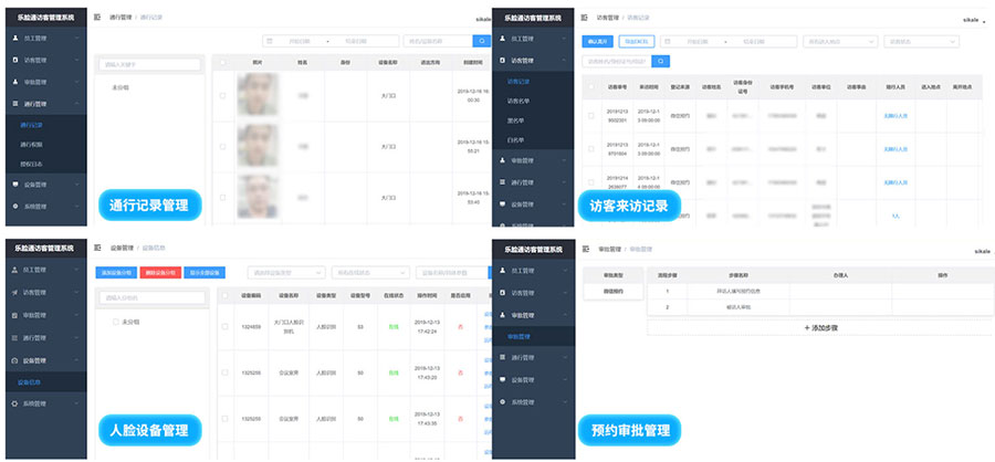 后臺人員管理功能