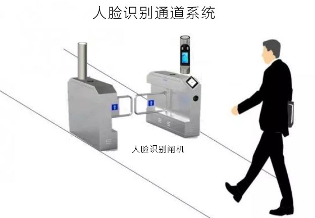 小區(qū)人臉識(shí)別通道閘系統(tǒng)