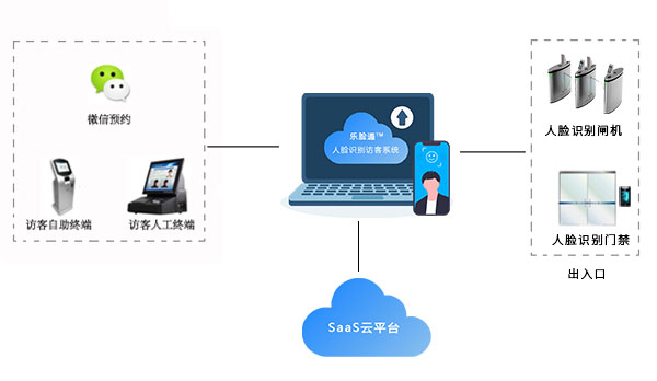 企業(yè)智能訪客管理系統(tǒng)