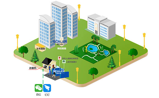 智能人臉識(shí)別系統(tǒng)有哪些優(yōu)勢(shì)？