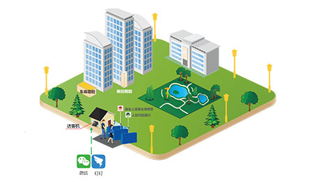 小區(qū)人員來訪進(jìn)出管理解決方案