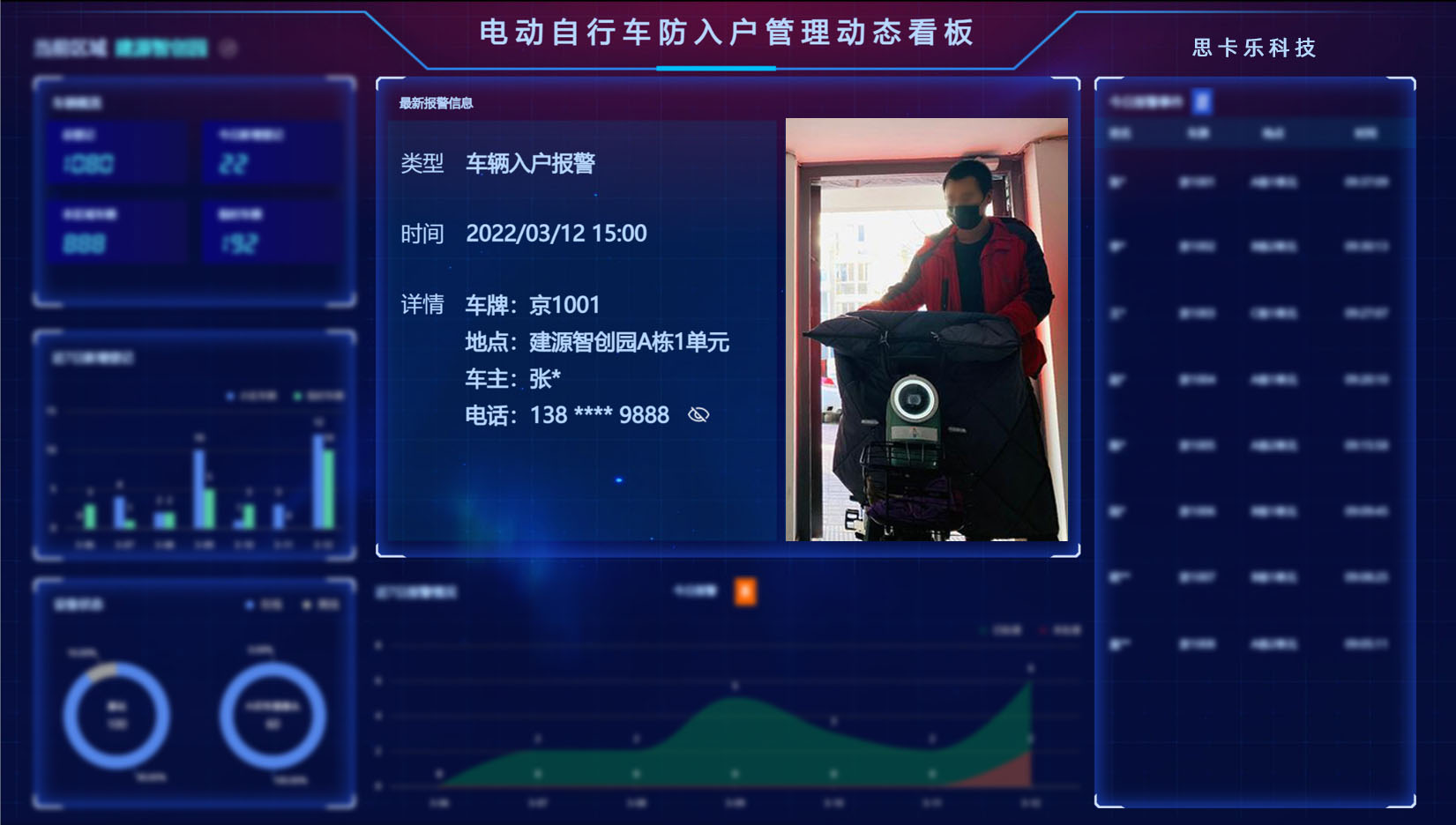 7月1日起實(shí)施！廣東立法禁止電動(dòng)車“上樓”，物業(yè)如何管？